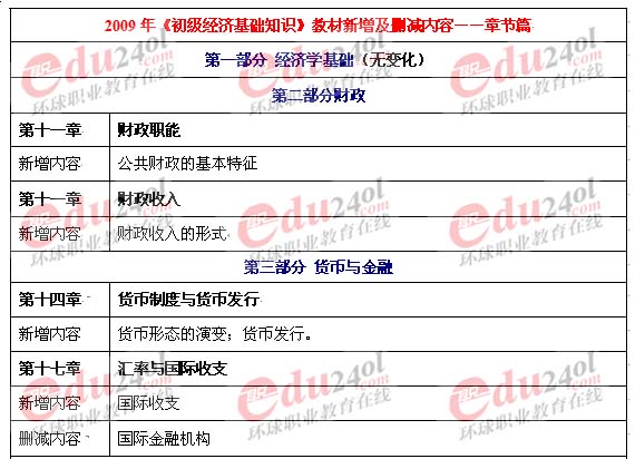 2009年《初級經(jīng)濟(jì)基礎(chǔ)》考試教材變化分析