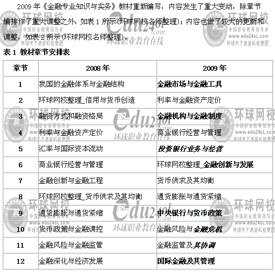 09年經(jīng)濟(jì)師《中級(jí)金融專(zhuān)業(yè)知識(shí)與實(shí)務(wù)》教材變化