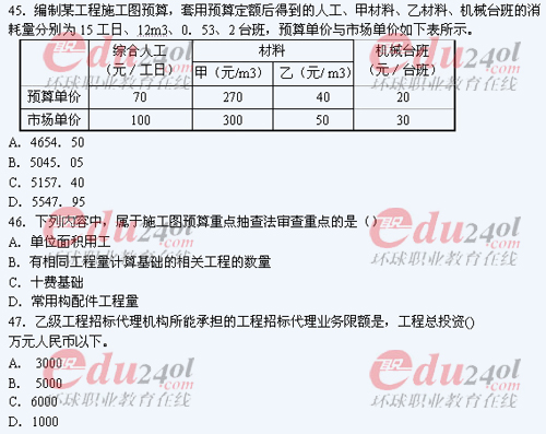 2011年注冊(cè)造價(jià)工程師考試試題