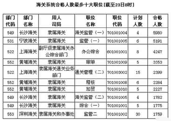 國家公務(wù)員考試報(bào)名