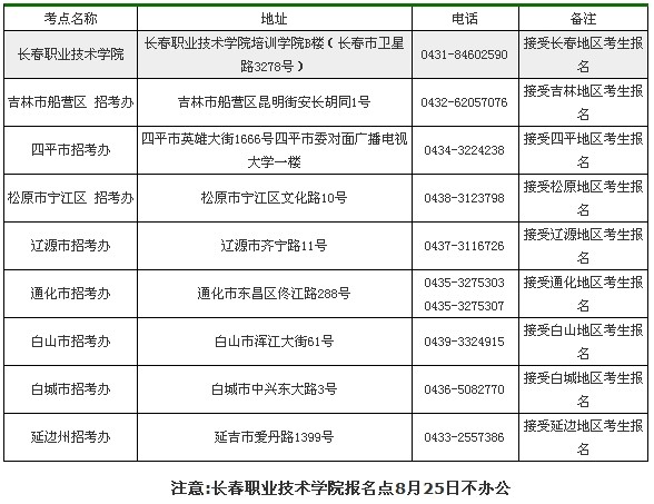 吉林省非師范類(lèi)教師資格考點(diǎn)地址及聯(lián)系電話(huà)