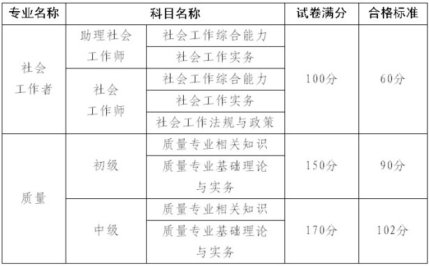 2013年廣東省社會工作者考試合格標準