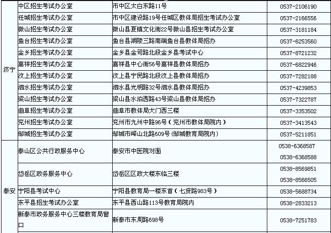 山東教師資格考試筆試報名資格審查和現(xiàn)場確認地點1