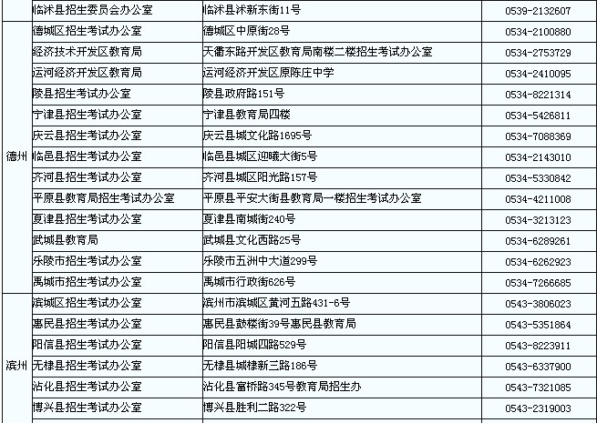 山東教師資格考試筆試報名資格審查和現(xiàn)場確認地點3