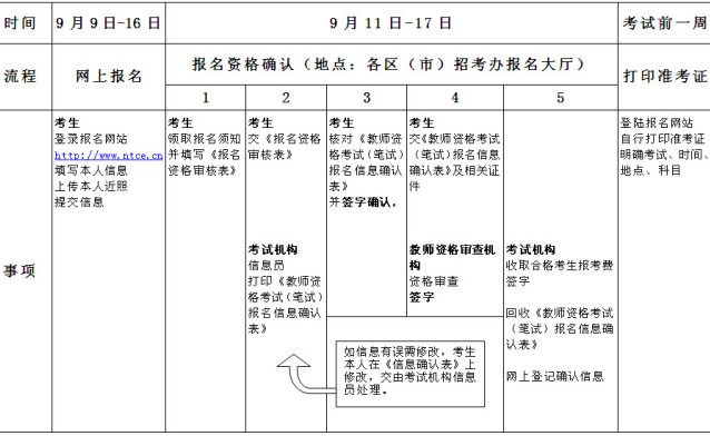 2013下半年山東青島教師資格考試(筆試)時間安排表 