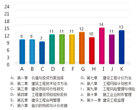 2014中級(jí)經(jīng)濟(jì)師哪個(gè)專業(yè)好考：中級(jí)建筑VS中級(jí)商業(yè)