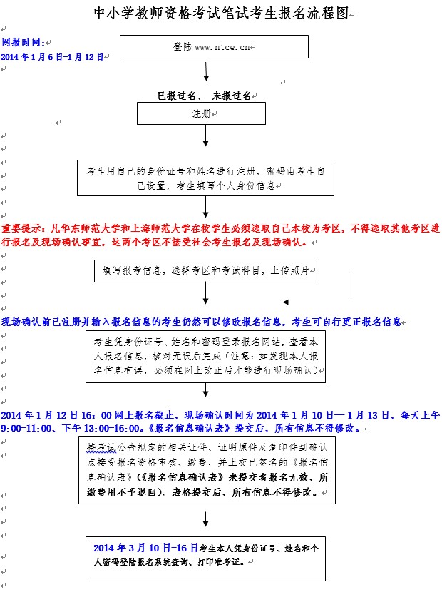 2014上半年上海教師資格考試筆試考生報(bào)名流程