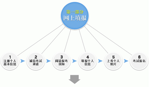 教師資格證報名流程1