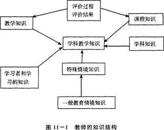 教師的知識結構