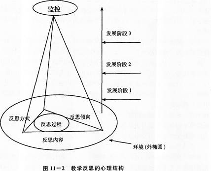 教學反思結(jié)構(gòu)