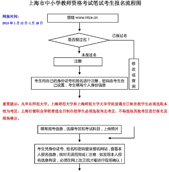 上海教師資格證報名流程1