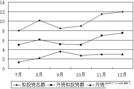 2014年天津公務員考試大綱