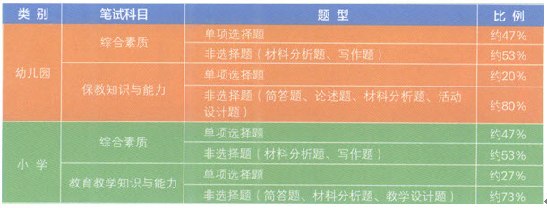 哪些科目需要上機(jī)考試