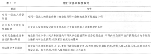 2014年銀行從業(yè)《公共基礎(chǔ)》重點(diǎn):銀行業(yè)務(wù)限制性規(guī)定1