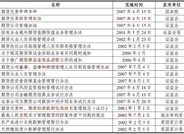 2014期貨從業(yè)<基礎(chǔ)知識(shí)>考點(diǎn)串講:期貨市場(chǎng)風(fēng)險(xiǎn)監(jiān)管體系