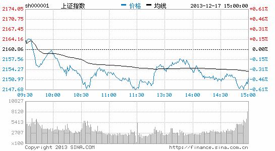 國信證券：2014年先抑后揚漲幅15%