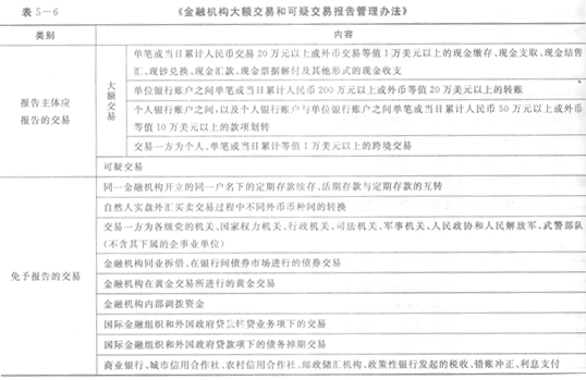 金融機(jī)構(gòu)大額交易和可疑交易報告管理辦法