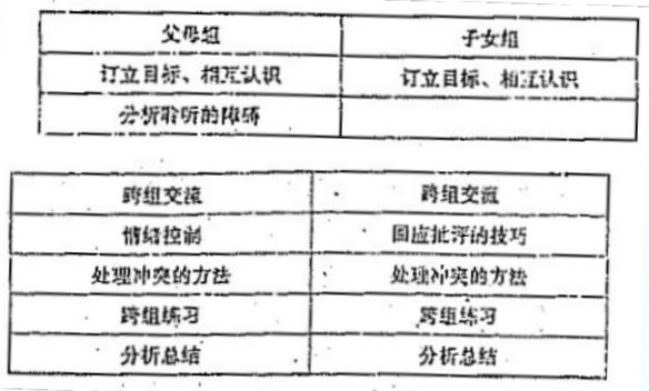 2009年社會工作者考試初級實務(wù)真題