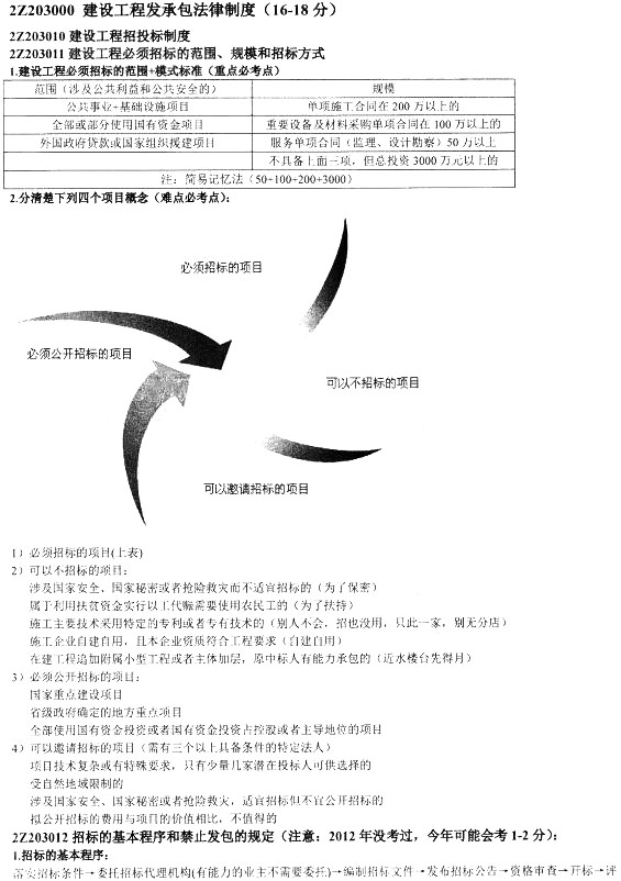 建設工程發(fā)承包法律制度