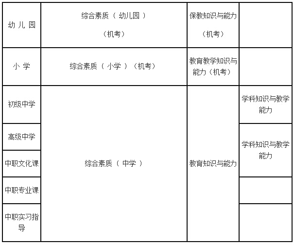 2014年廣西教師資格證考試科目