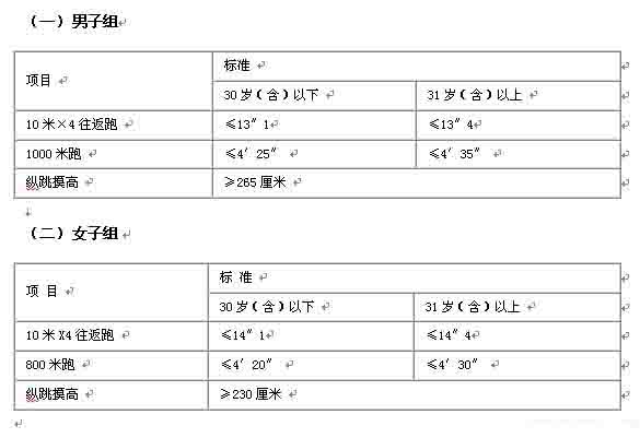 人民警察體能測評項目和標準(暫行)