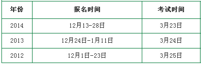 2012-2014年北京教師資格證考試報名時間