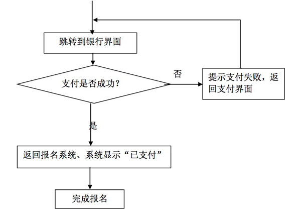 中小學(xué)教師資格考試網(wǎng)上報名及繳費流程圖2