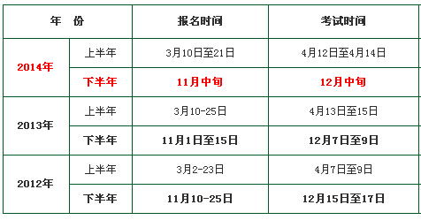 2012-2013年江西教師資格證考試報(bào)名時(shí)間