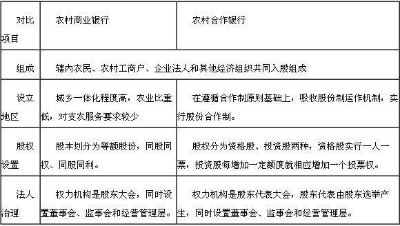 農村商業(yè)銀行與農村合作銀行的區(qū)別