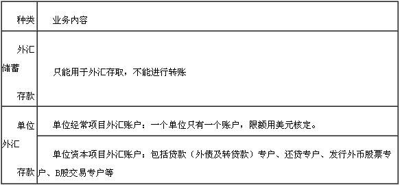 外幣存款業(yè)務(wù)分類