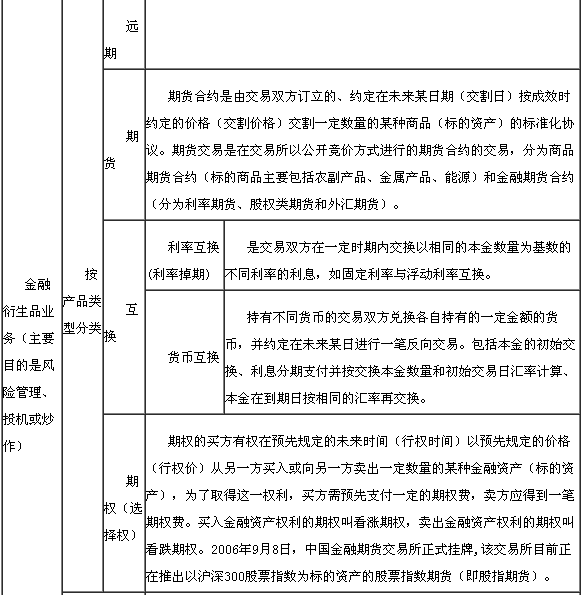 資金業(yè)務4