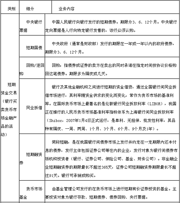 資金業(yè)務1