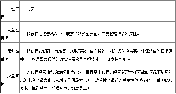 銀行經(jīng)營的“三性”的平衡