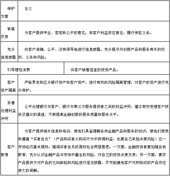 客戶(hù)利益保護(hù)