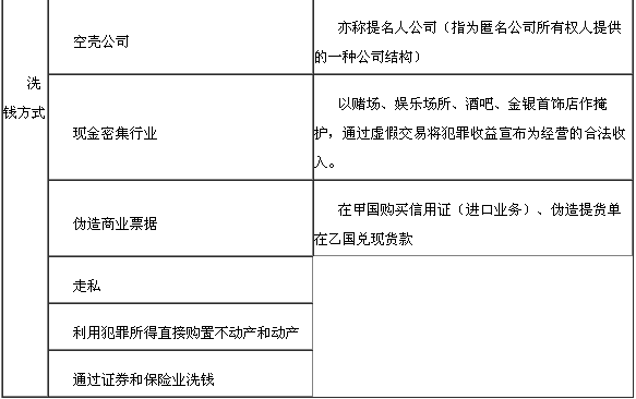 洗錢概述2