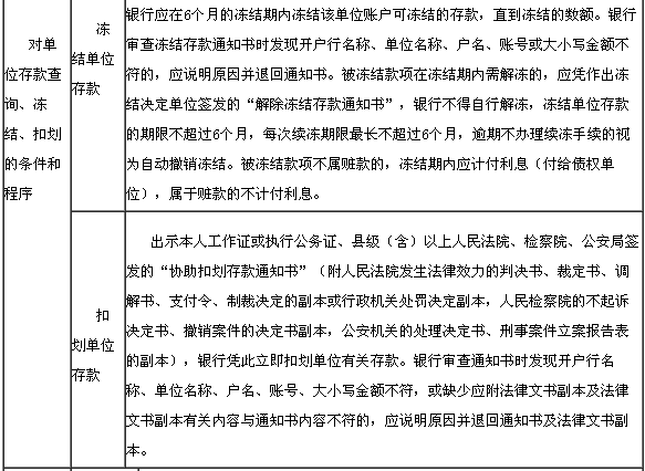 存款業(yè)務(wù)法律規(guī)定2