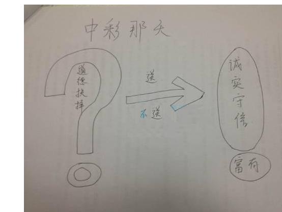 板書設計