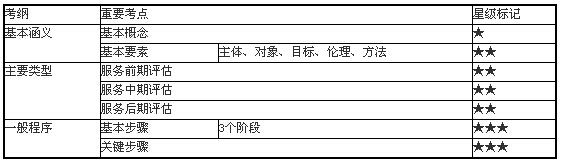 社會(huì)工作的項(xiàng)目評(píng)估