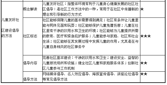 兒童社會工作的主要方法3