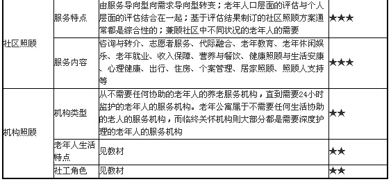 老年社會(huì)工作的主要方法3