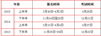 2013-2014年天津教師資格證考試報(bào)名時(shí)間