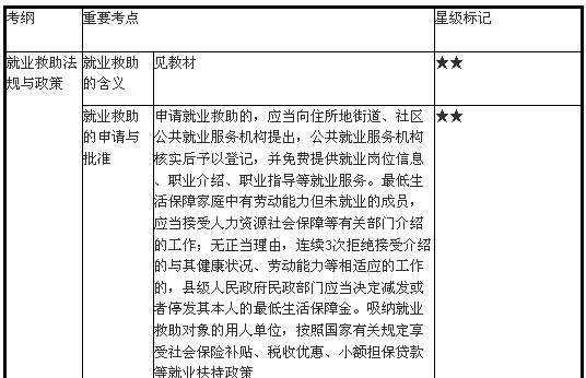 就業(yè)救助、臨時救助與法律援助法規(guī)與政策1