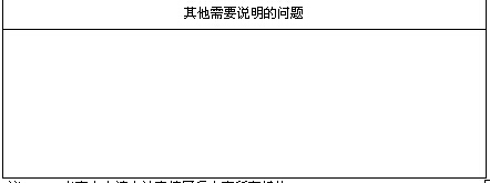 期貨從業(yè)人員個(gè)人信息填報(bào)表3