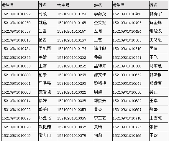 2015年教師資格認定理論考試合格人員名單1