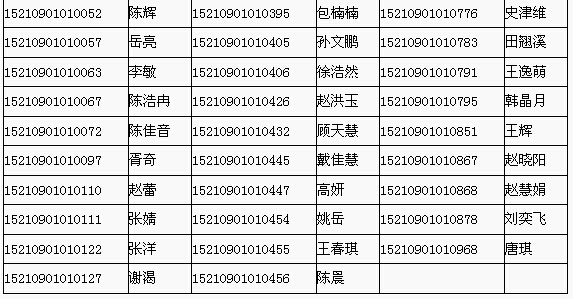 2015年教師資格認定理論考試合格人員名單2