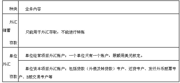 貸款業(yè)務(wù)大事記4